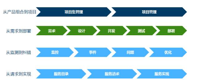 如何玩轉(zhuǎn)Solution Manager