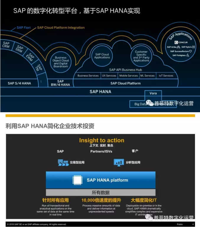 SAP S4HANA優(yōu)勢(shì)與特點(diǎn)