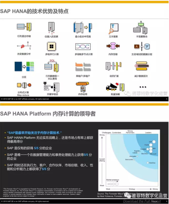 SAP S4HANA優(yōu)勢(shì)與特點(diǎn)