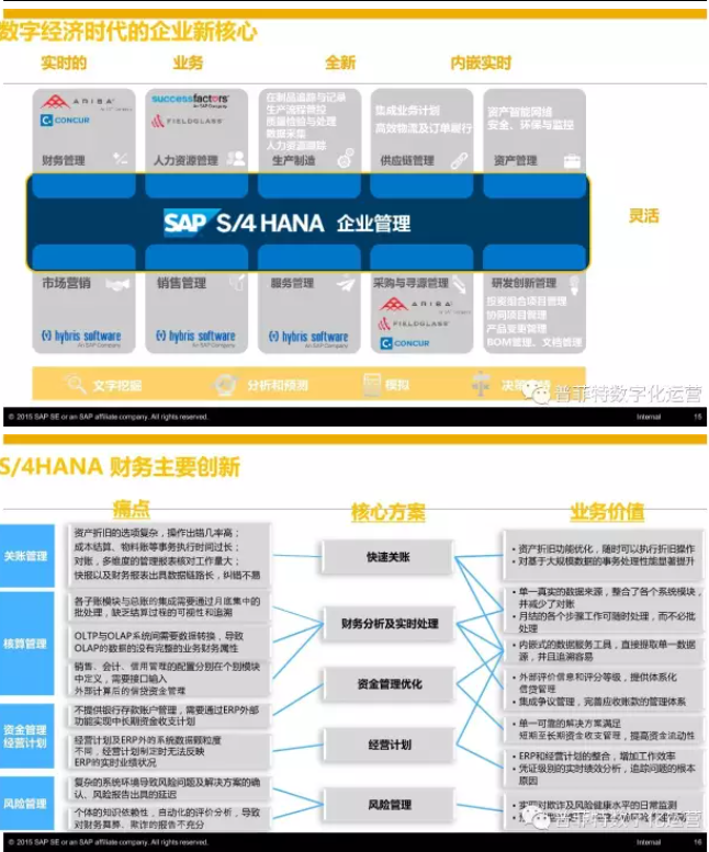 SAP S4HANA優(yōu)勢(shì)與特點(diǎn)