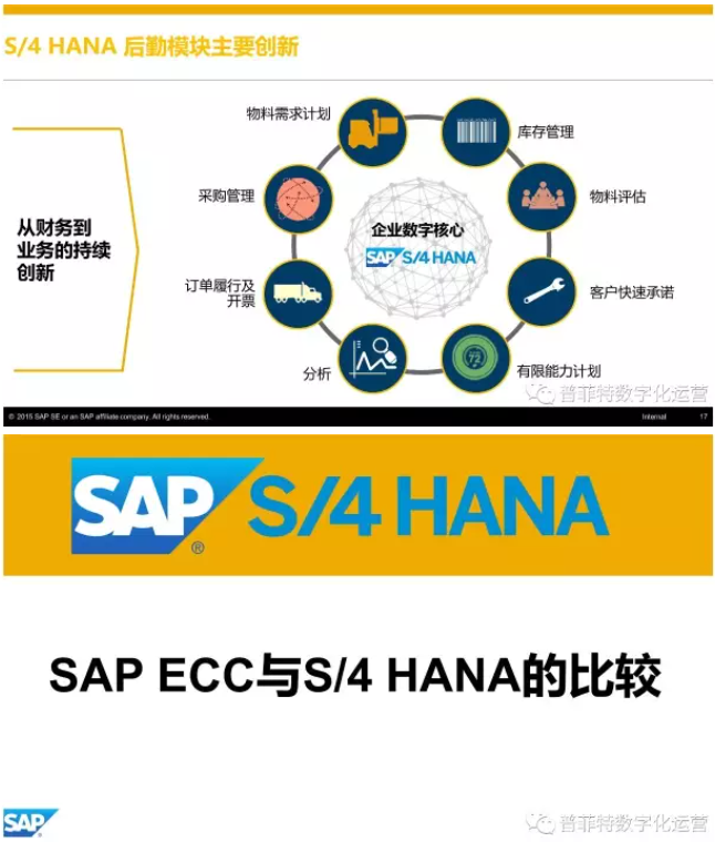 SAP S4HANA優(yōu)勢(shì)與特點(diǎn)