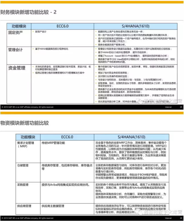 SAP S4HANA優(yōu)勢(shì)與特點(diǎn)