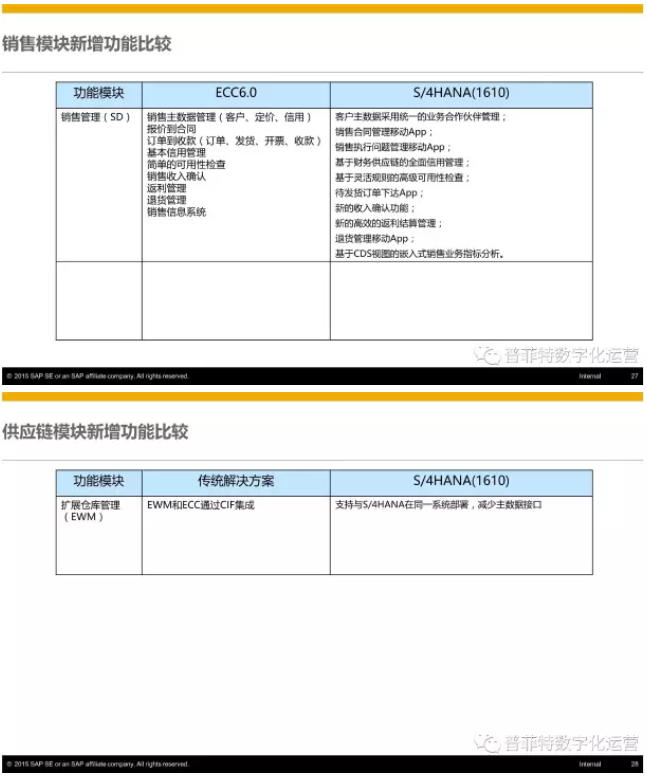 SAP S4HANA優(yōu)勢(shì)與特點(diǎn)