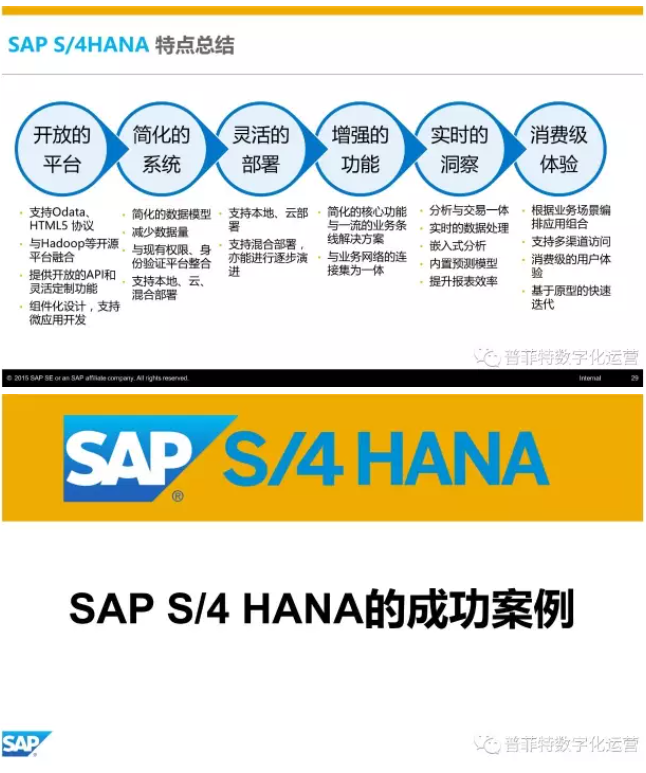 SAP S4HANA優(yōu)勢(shì)與特點(diǎn)