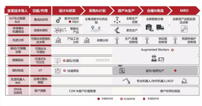 普菲特戰(zhàn)略升級