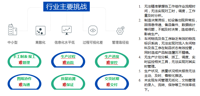 高端裝備及汽車行業(yè)解決方案