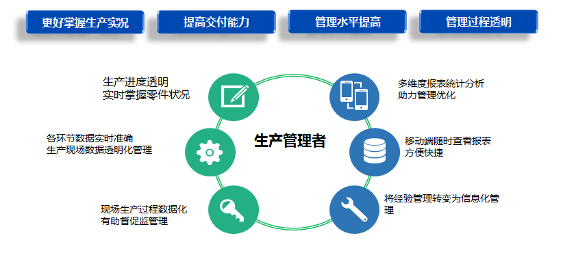 高端裝備及汽車行業(yè)解決方案