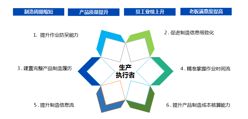 高端裝備及汽車行業(yè)解決方案