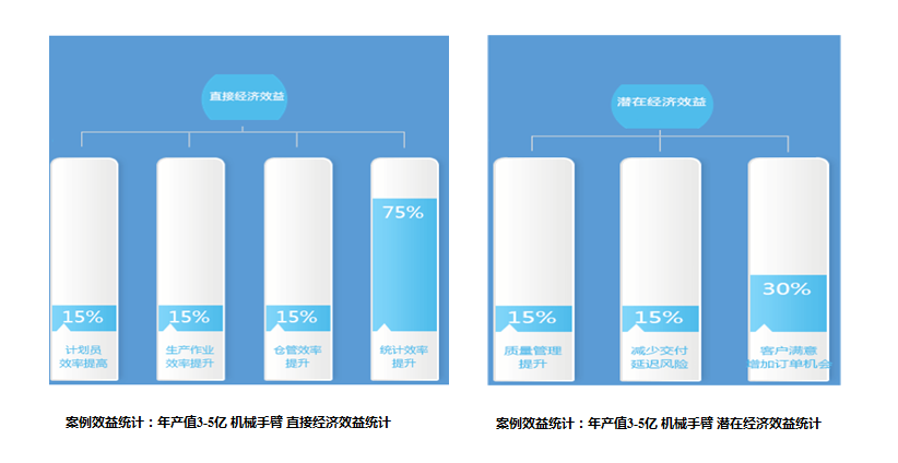 高端裝備及汽車行業(yè)解決方案