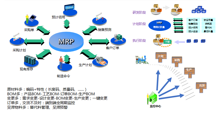 高科電子制造業(yè)