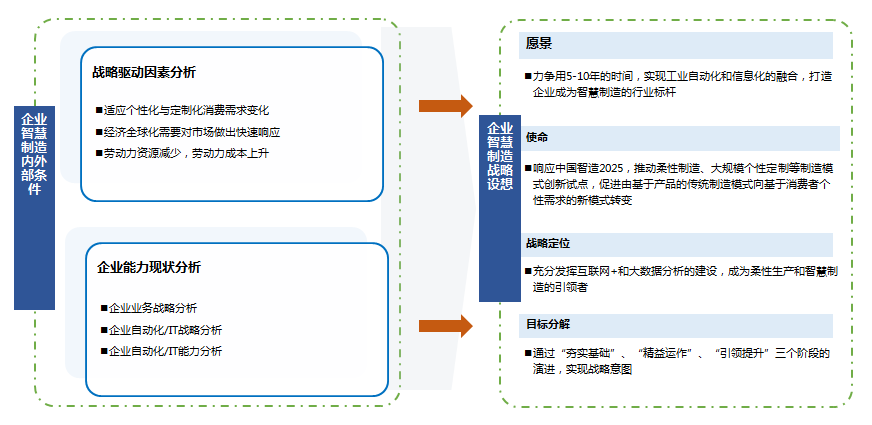 其他行業(yè)