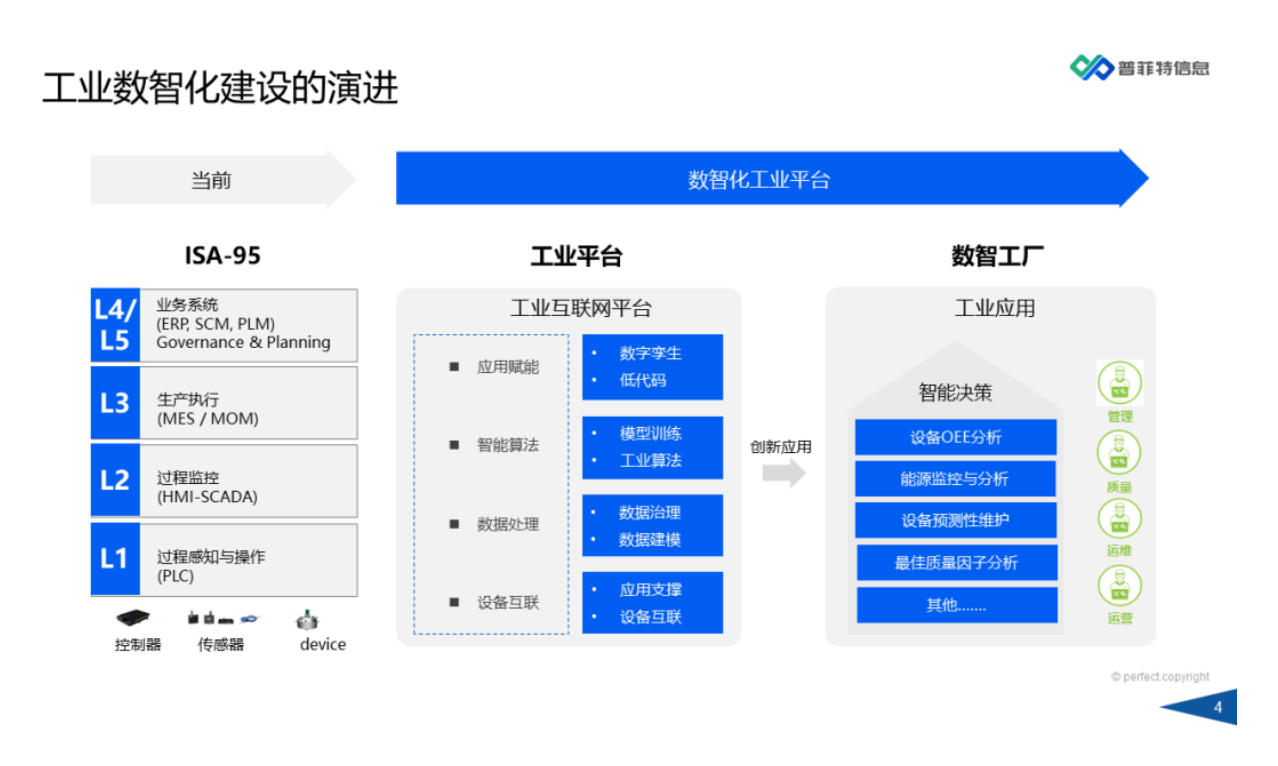 因數(shù)而智 化智為能 | 《普菲特數(shù)智工廠產(chǎn)品白皮書》重磅發(fā)布