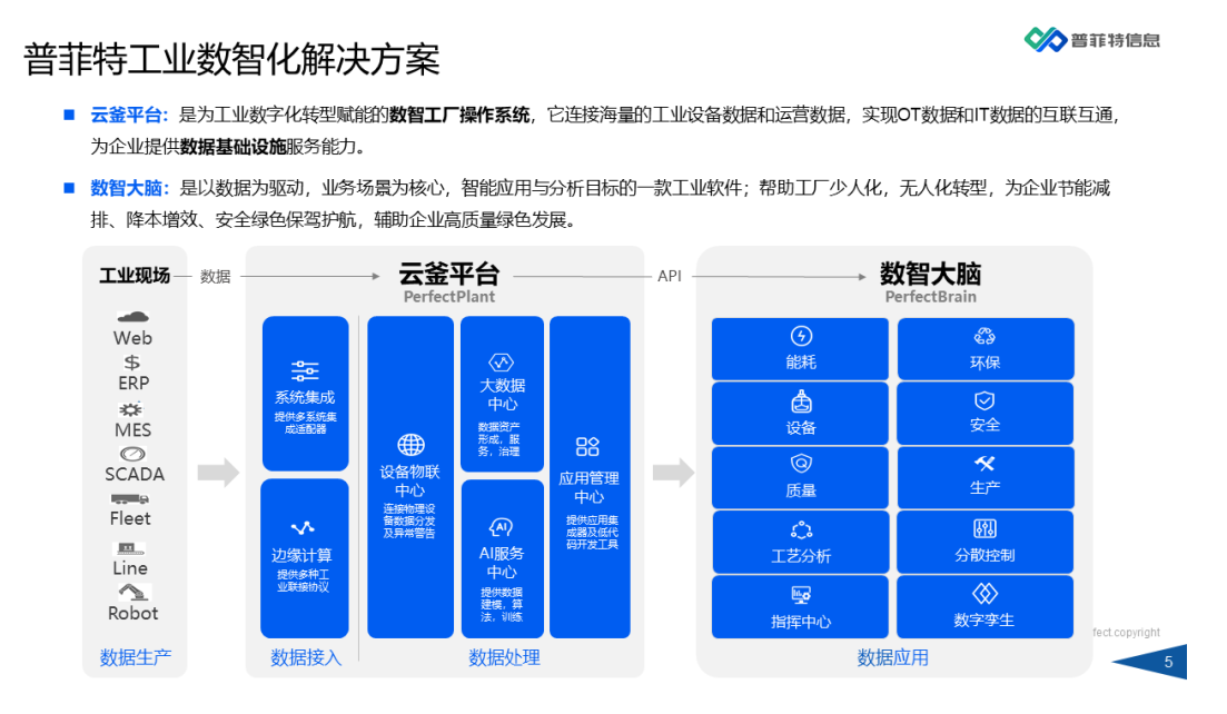 因數(shù)而智 化智為能 | 《普菲特數(shù)智工廠產(chǎn)品白皮書》重磅發(fā)布