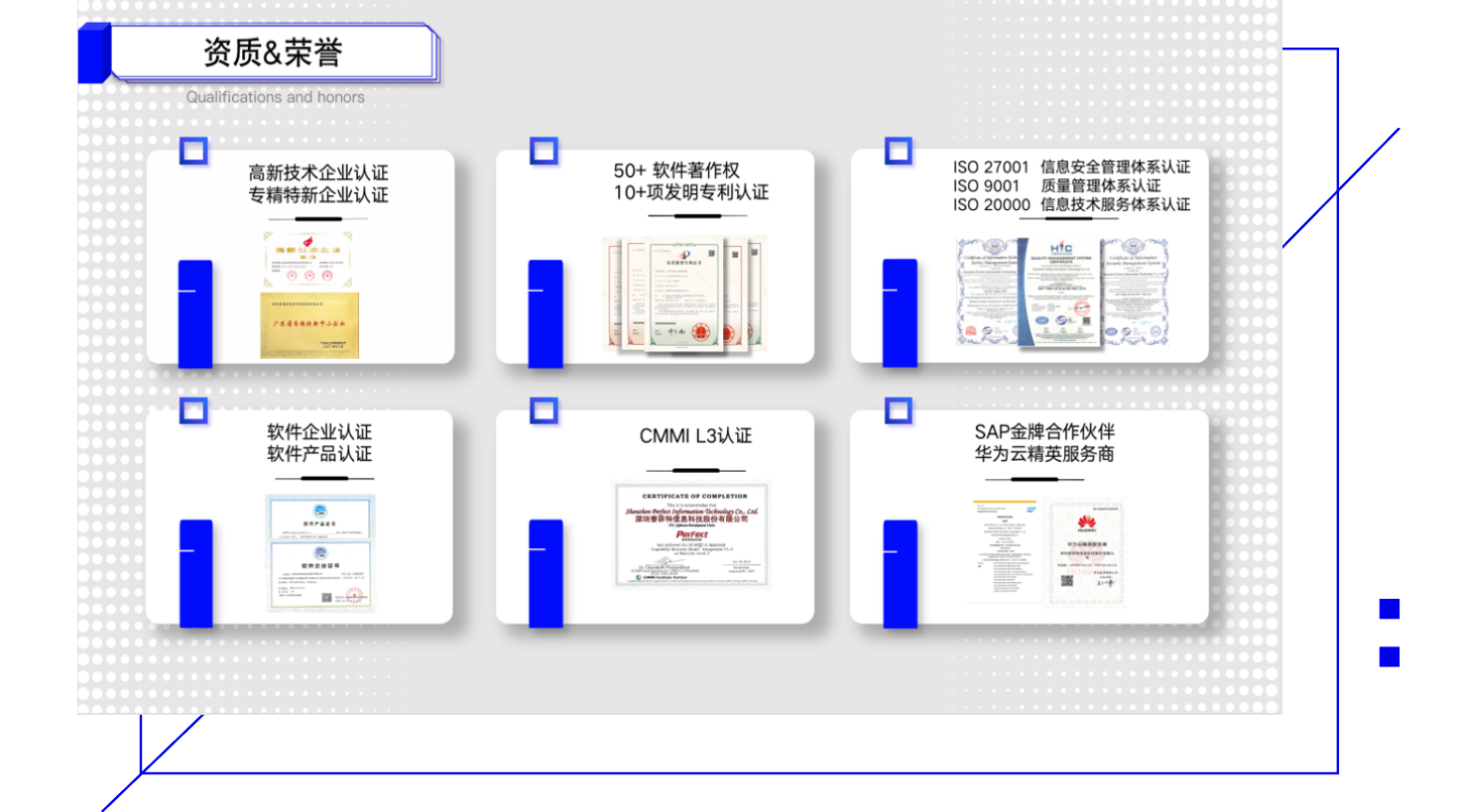 喜訊｜普菲特信息成功入選2022年度制造業(yè)數字化轉型咨詢診斷備案服務商