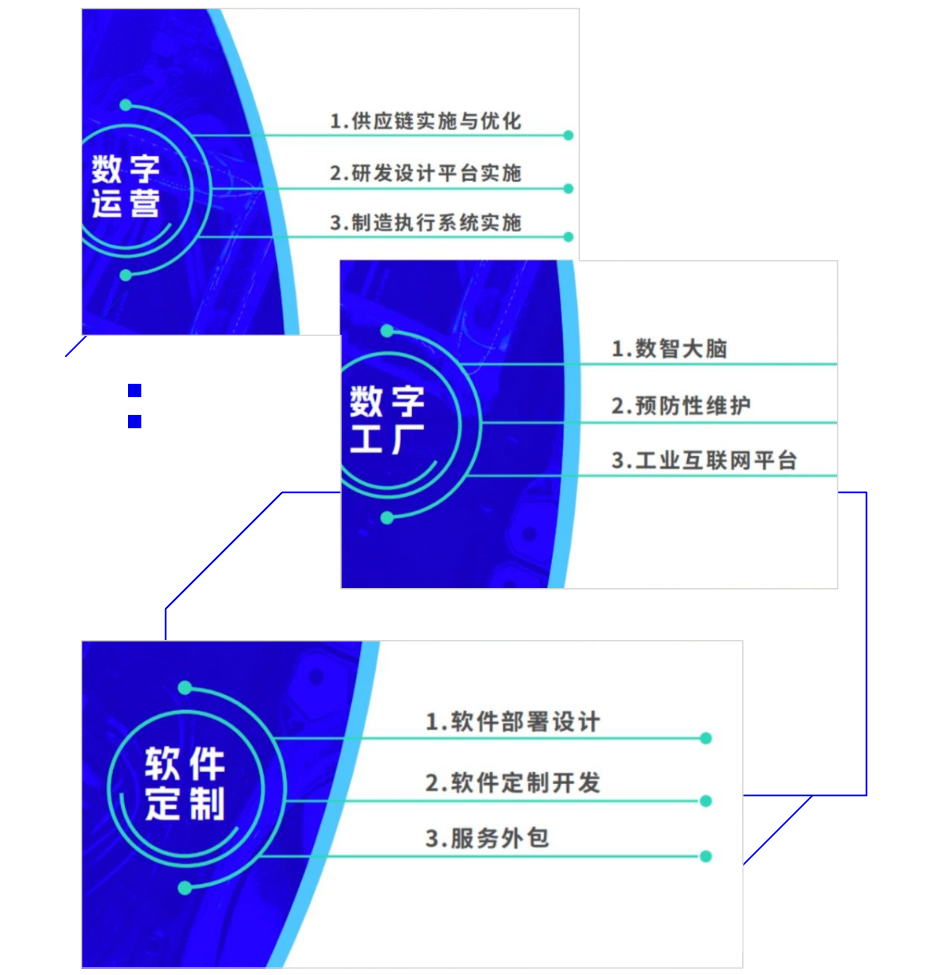 喜訊｜普菲特信息成功入選2022年度制造業(yè)數字化轉型咨詢診斷備案服務商