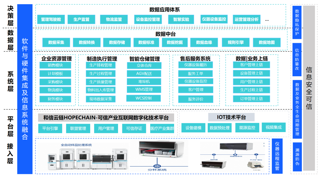 普菲特信息｜攜手?邁迪克?打造區(qū)塊鏈數(shù)字化運(yùn)營管理體系新標(biāo)桿