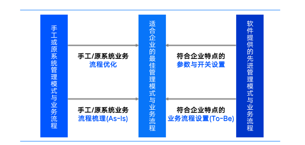 普菲特信息｜助力【晶科能源】發(fā)展譜新曲 闊步邁向數(shù)字化未來工廠