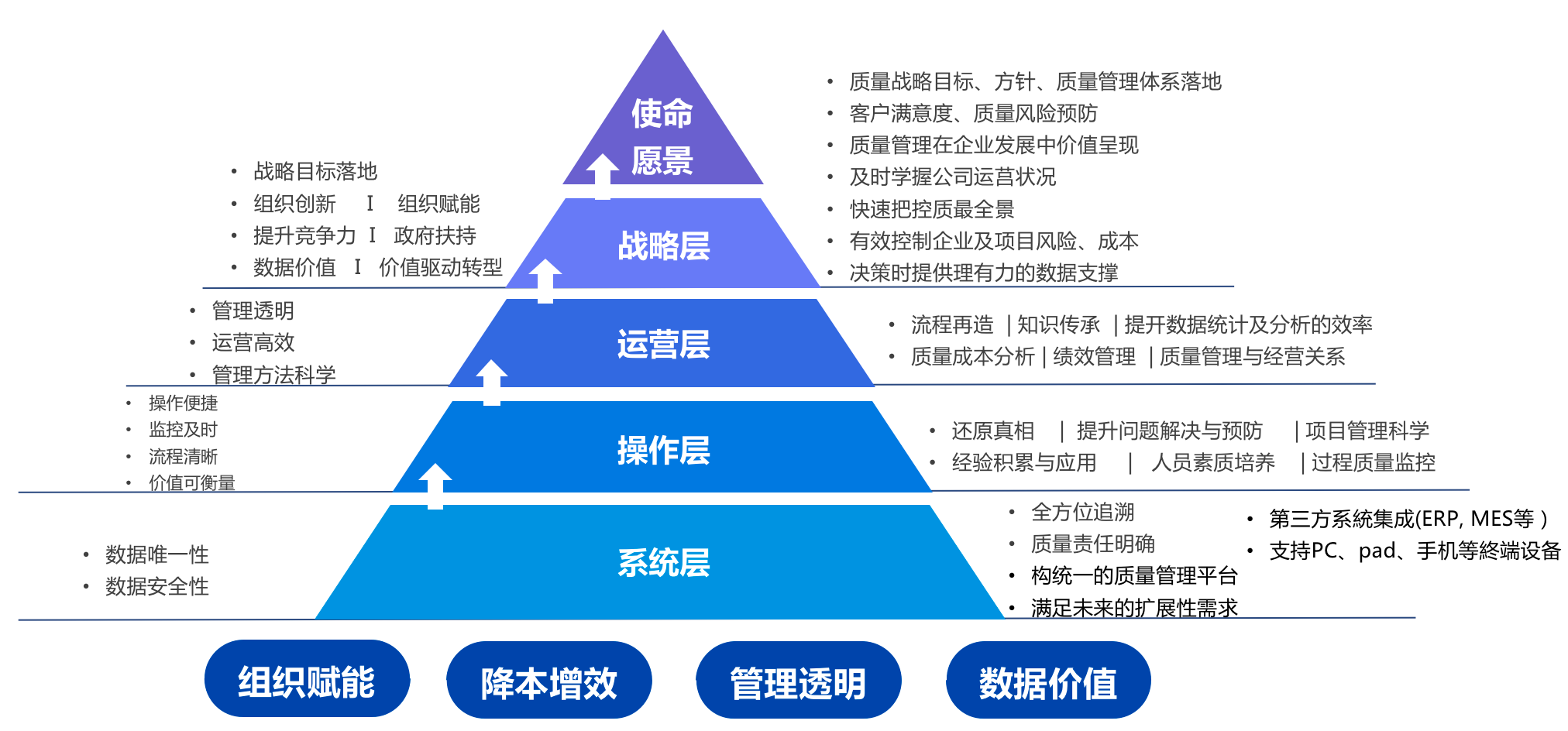 普菲特信息｜全面助推質(zhì)量數(shù)字化革新，構建[晶科能源]質(zhì)量管理體系新格局