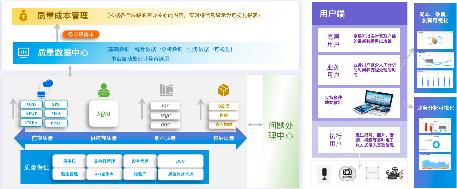 普菲特信息｜全面助推質(zhì)量數(shù)字化革新，構建[晶科能源]質(zhì)量管理體系新格局